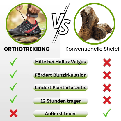 OrthoTrekking - ergonomischer schmerzlindernder